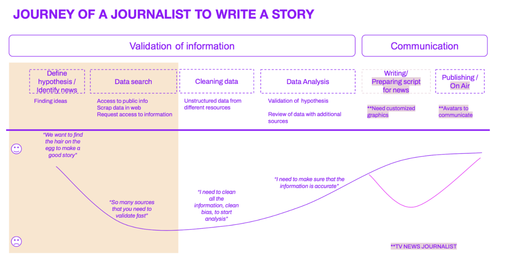 https://sundai.club/images/documentation/week_news/journey.png